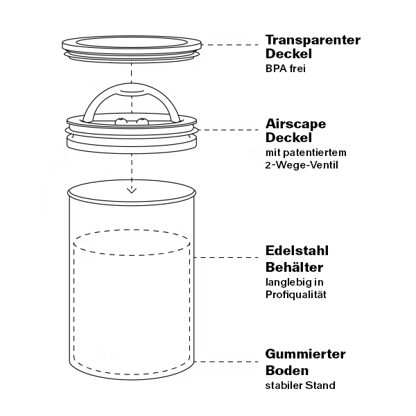 Sturmhaube Aromadose