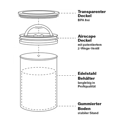 Sturmhaube Aromadose